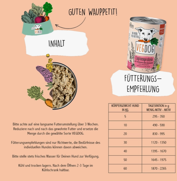 Sensitive Protein natvoer 400g | Vegdog - Babelle